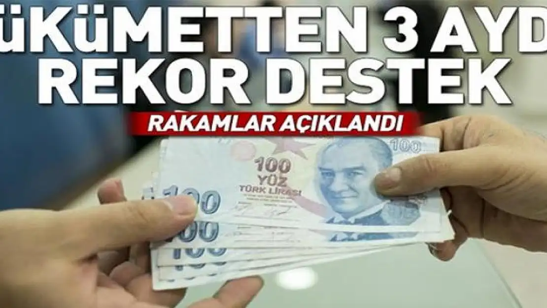 KOBİ'lere 3 ayda 566 milyon liralık destek 