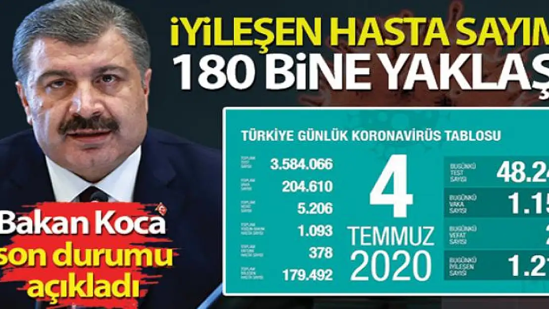 Bakan Koca son durumu paylaştı! İyileşen toplam hasta sayımız 180 bine yaklaştı