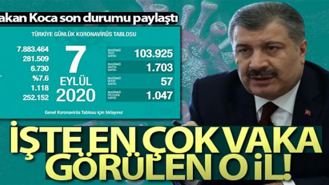 Son 24 saatte korona virüsten 57 kişi hayatını kaybetti