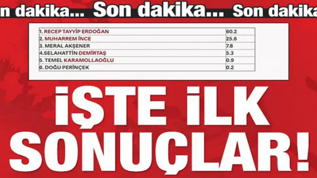 Sandıklar kapandı! İlk sonuçlar geldi