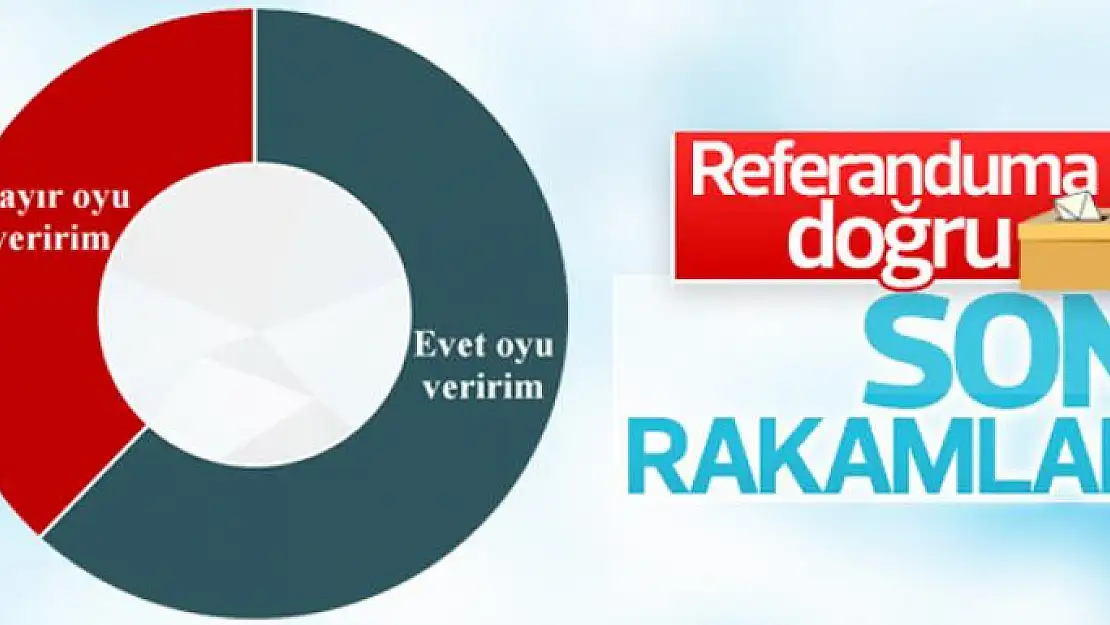 ORC'nin referandum anketi