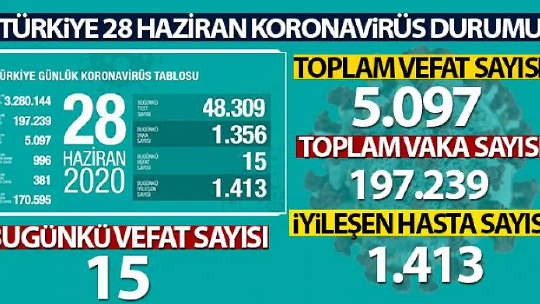 Sağlık Bakanı Koca son rakamları açıkladı