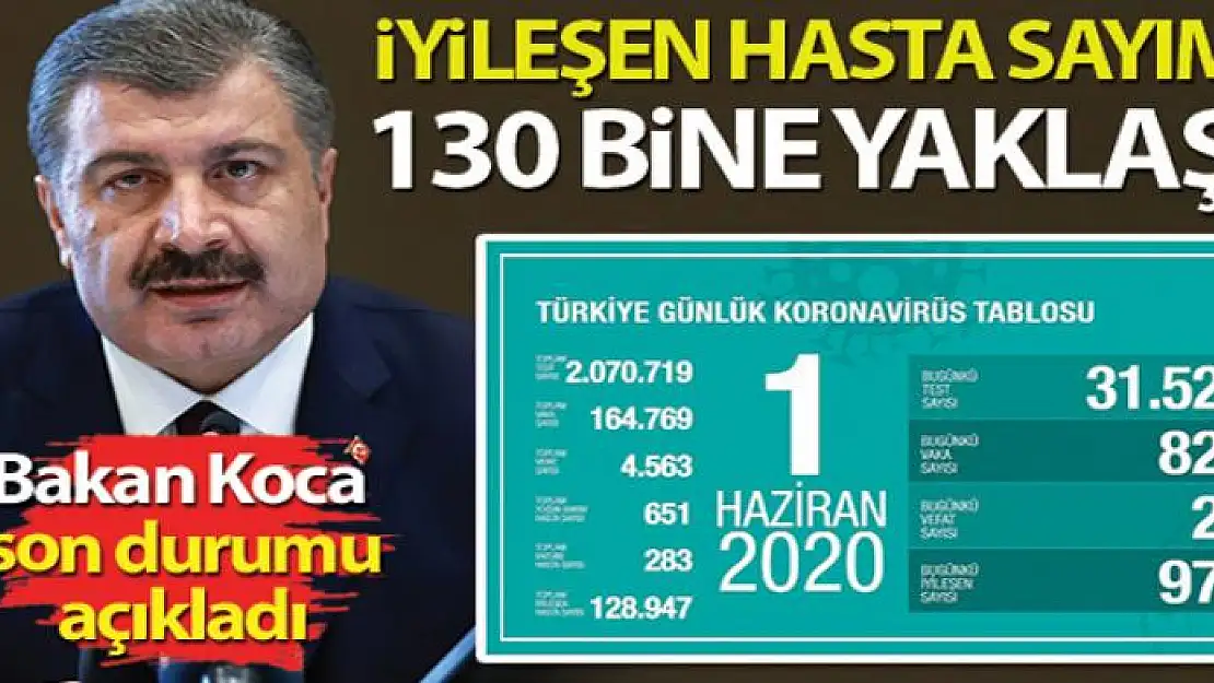 Bakan Koca koronavirüste son durumu açıkladı!