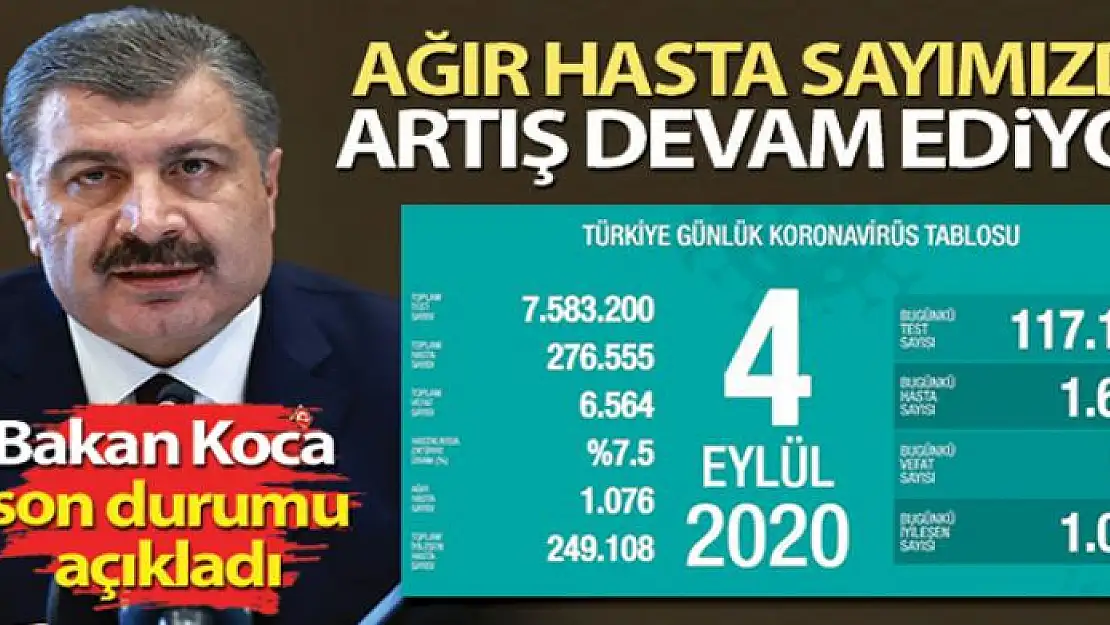 Son 24 saatte korona virüsten 53 kişi hayatını kaybetti