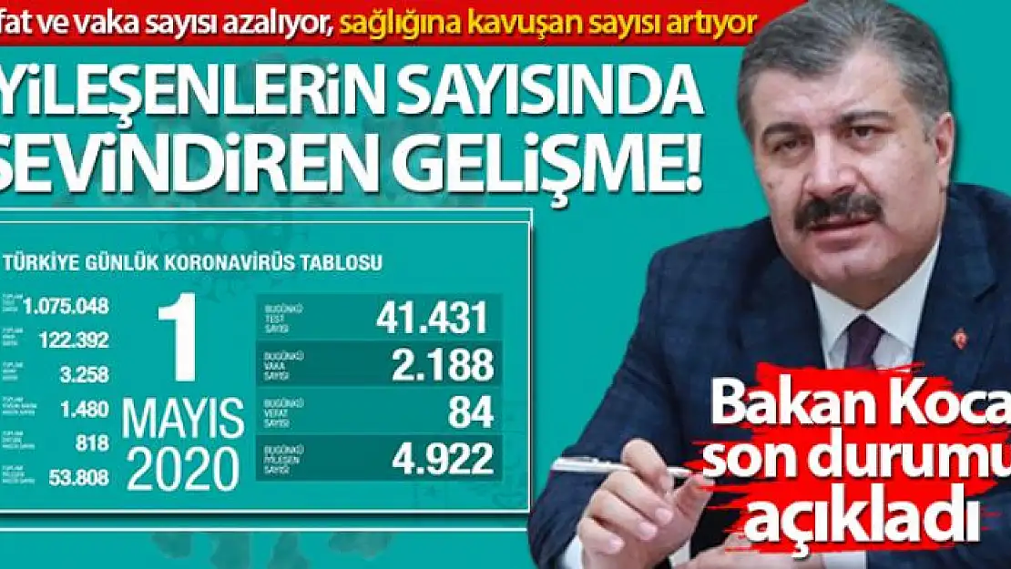 Bakan Koca: 'Son 24 saatte iyileşenler, yeni tanı konan hastaların 2,25 katı'