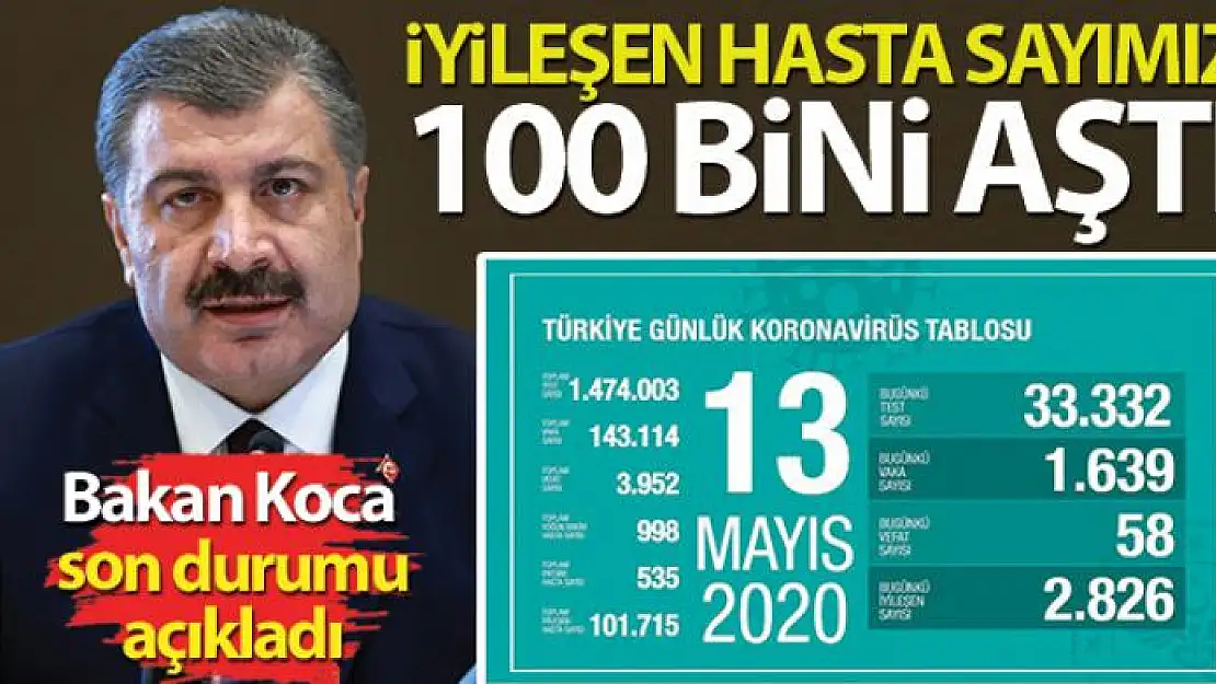 Sağlık Bakanı Fahrettin Koca: 'İyileşen hasta sayımız 100 bini aştı'