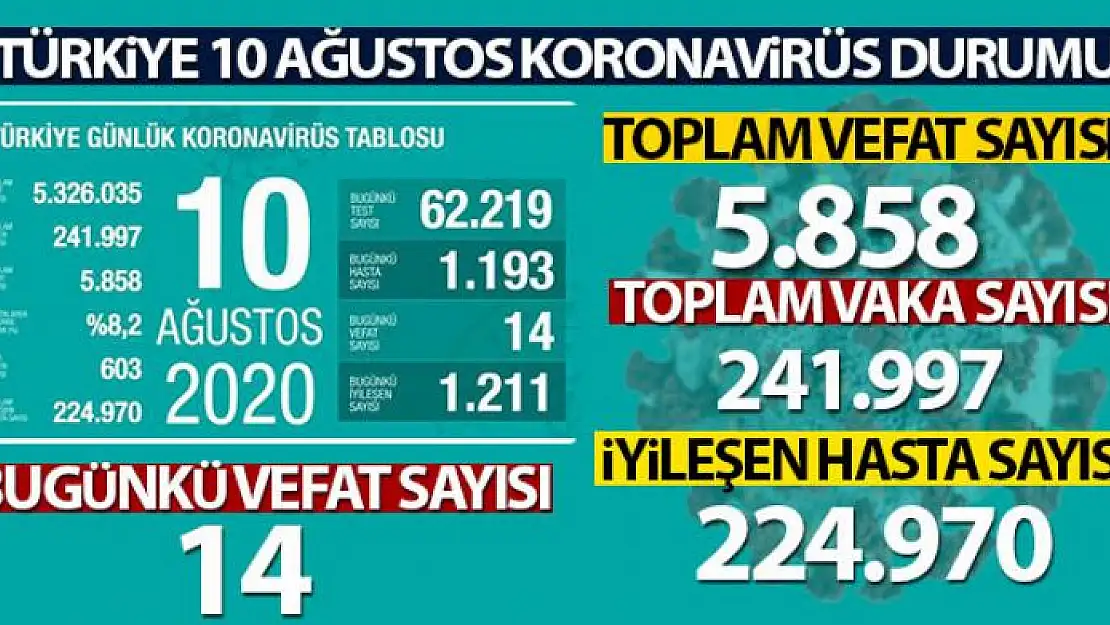 Bakan Koca, koronavirüste son durumu açıkladı