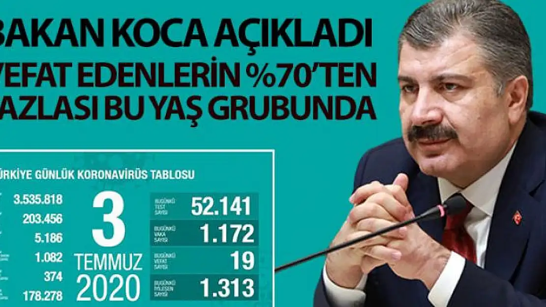 Son 24 saatte korona virüsten 19 kişi hayatını kaybetti