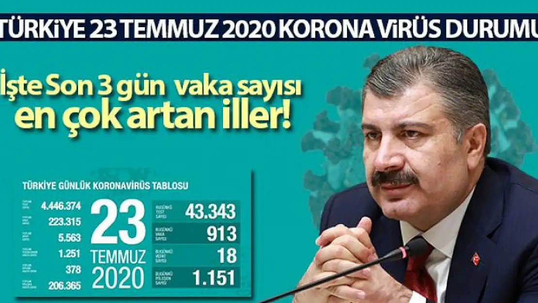 Son 24 saatte korona virüsten 18 kişi hayatını kaybetti