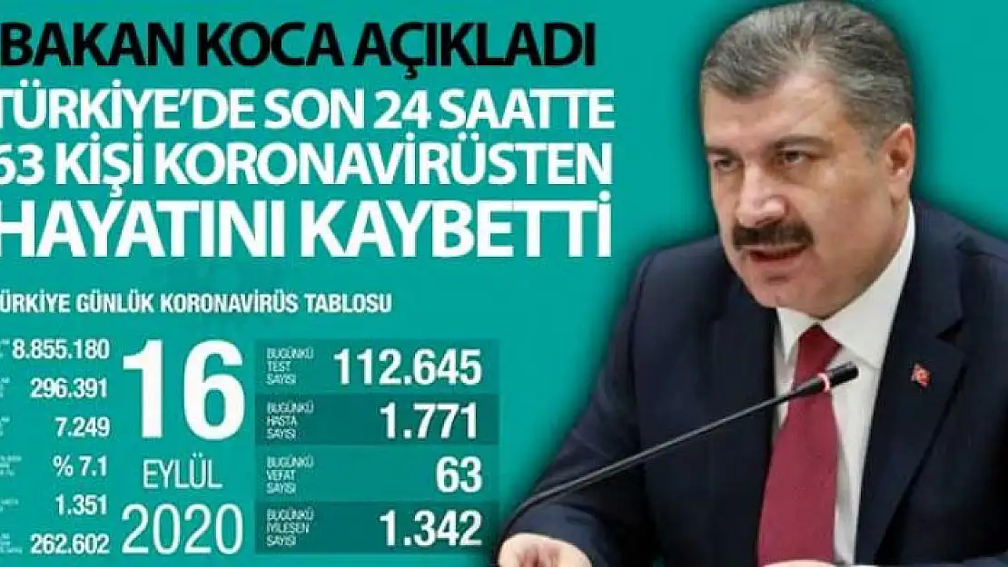 Son 24 saatte korona virüsten 63 kişi hayatını kaybetti