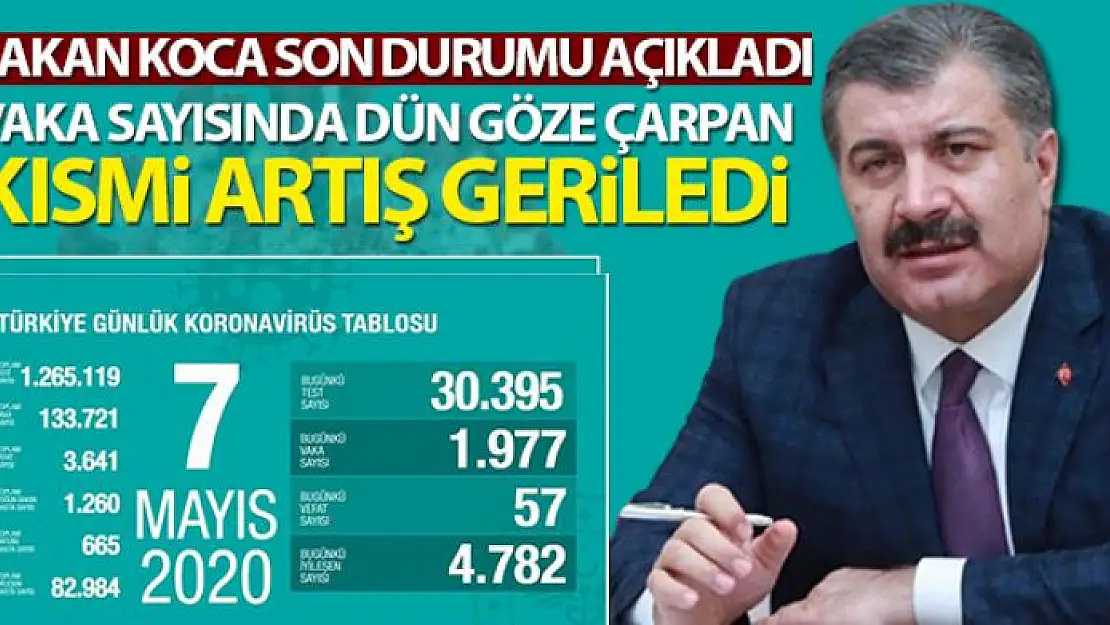 Sağlık Bakanlığı: 'Son 24 saatte korona virüsten 57 kişi hayatını kaybetti'