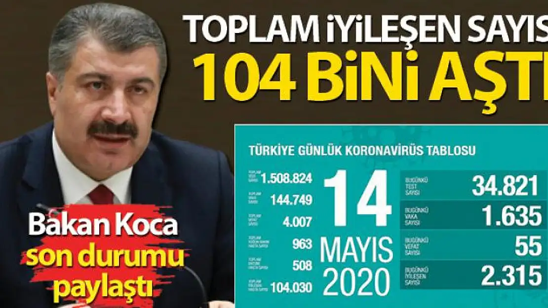 Bakan Koca son durumu paylaştı! Toplam iyileşen sayısı 104 bini aştı