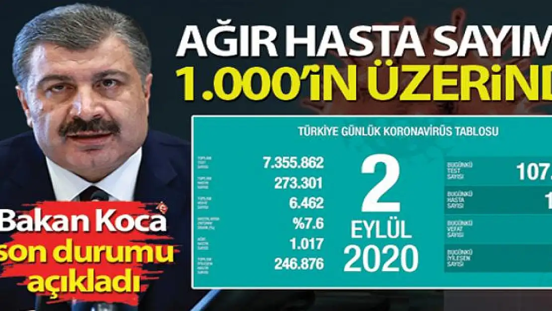 Sağlık Bakanı Fahrettin Koca, günlük korona virüs tablosunu paylaştı!