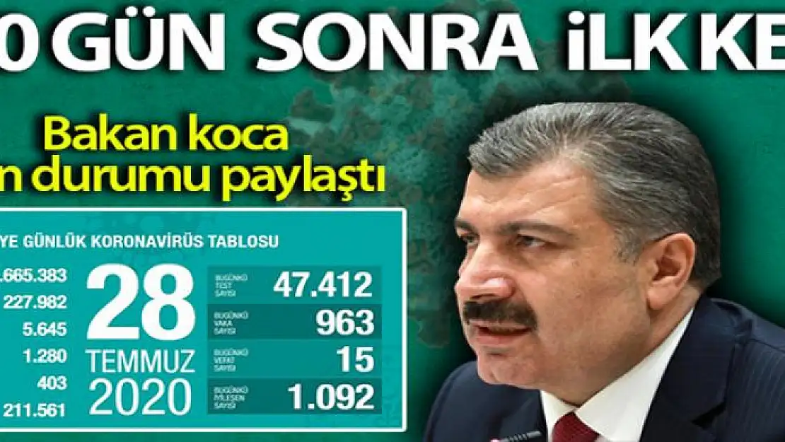 Son 24 saatte korona virüsten 15 kişi hayatını kaybetti