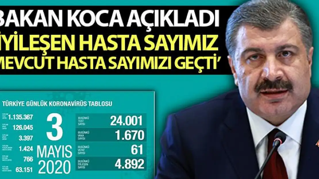 Sağlık Bakanlığı: 'Son 24 saatte koronavirüsten 61 kişi hayatını kaybetti'