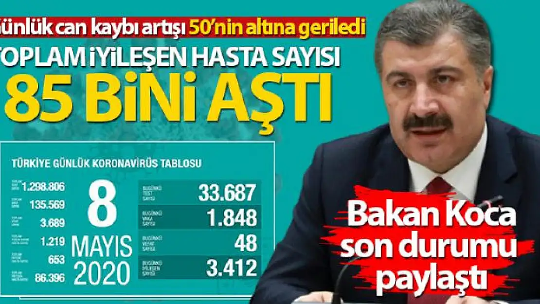 Bakan Koca son durumu açıkladı! 'Toplam iyileşen hasta sayısı 85 bini aştı'