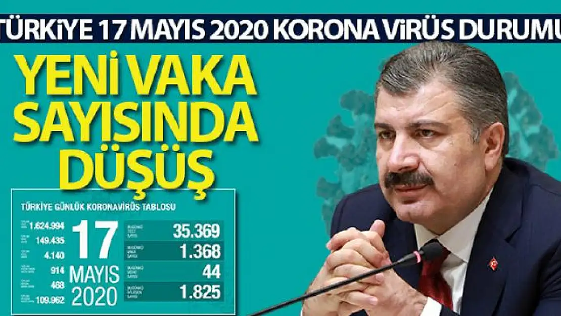 Sağlık Bakanlığı: 'Son 24 saatte korona virüsten 44 kişi hayatını kaybetti'