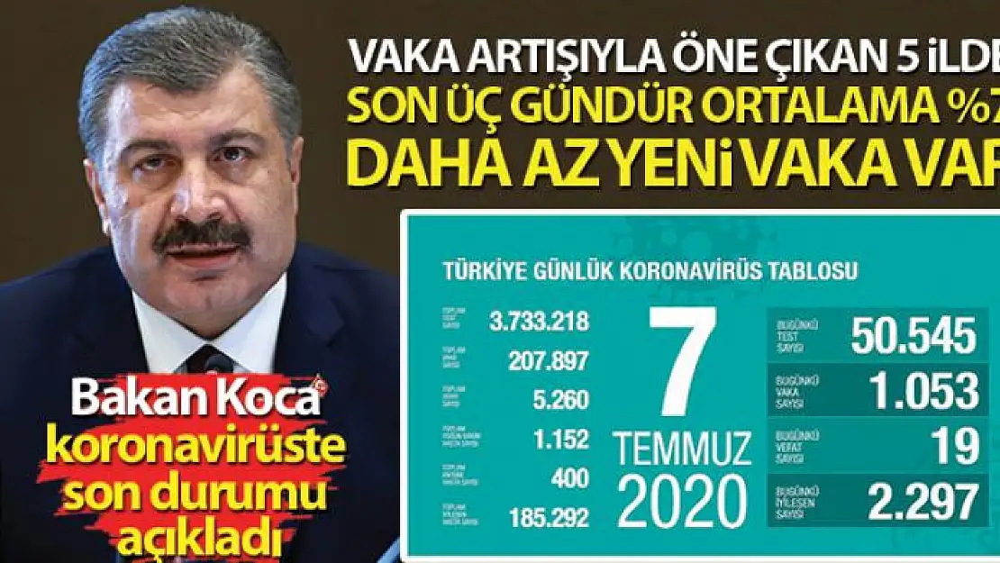 Bakan Koca, koronavirüste son durumu paylaştı!