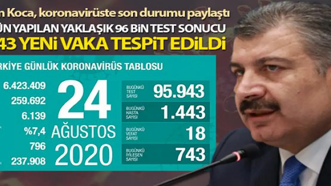 Bakan Koca, koronavirüste son durumu paylaştı!