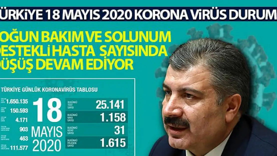 Sağlık Bakanlığı: 'Son 24 saatte korona virüsten 31 kişi hayatını kaybetti'