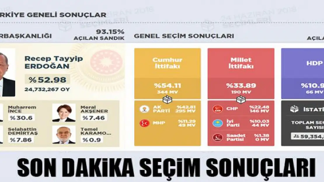 İŞTE SONUÇLAR