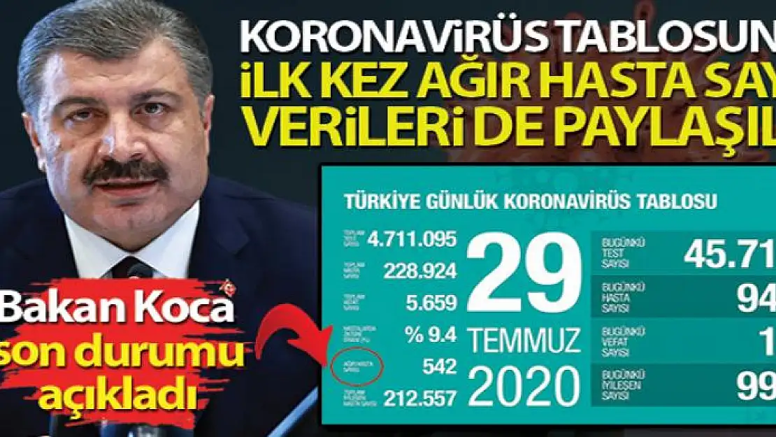 Bakan Koca, koronavirüste son durumu açıkladı!