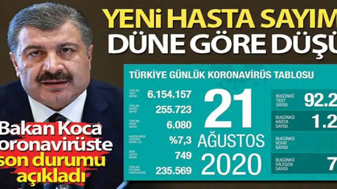 Bakan Koca, koronavirüste son durumu açıkladı!