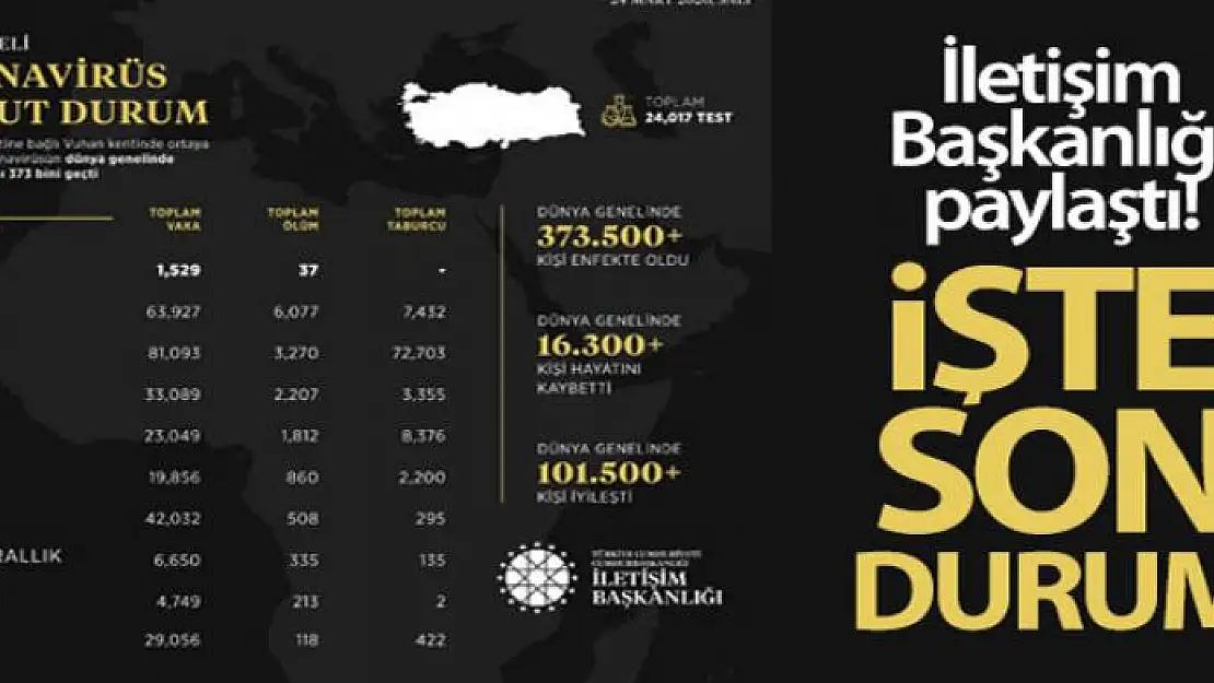 İletişim Başkanlığından koronavirüs paylaşımı