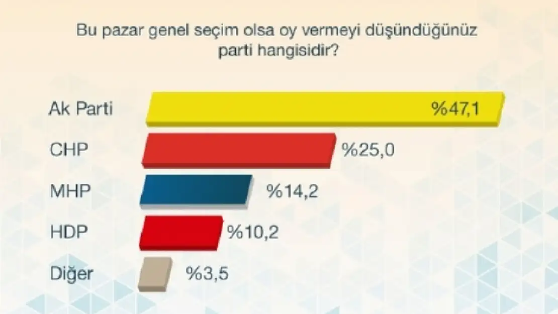 HDP  İlk Defa Barajı  Geçti