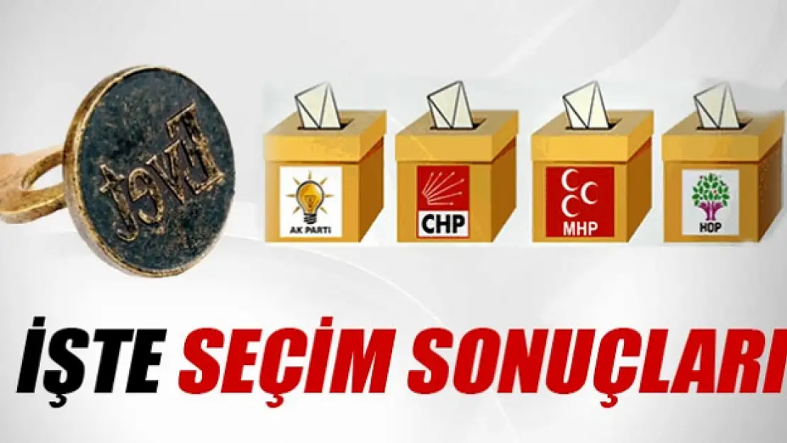 7 Haziran 2015 seçim sonuçları