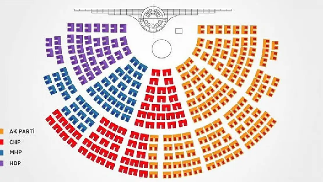 Mecliste oturma düzeni değişiyor