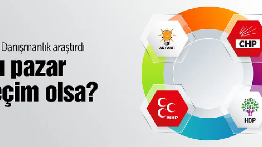 Bu pazar seçim olsa? MAK danışmanlık açıkladı