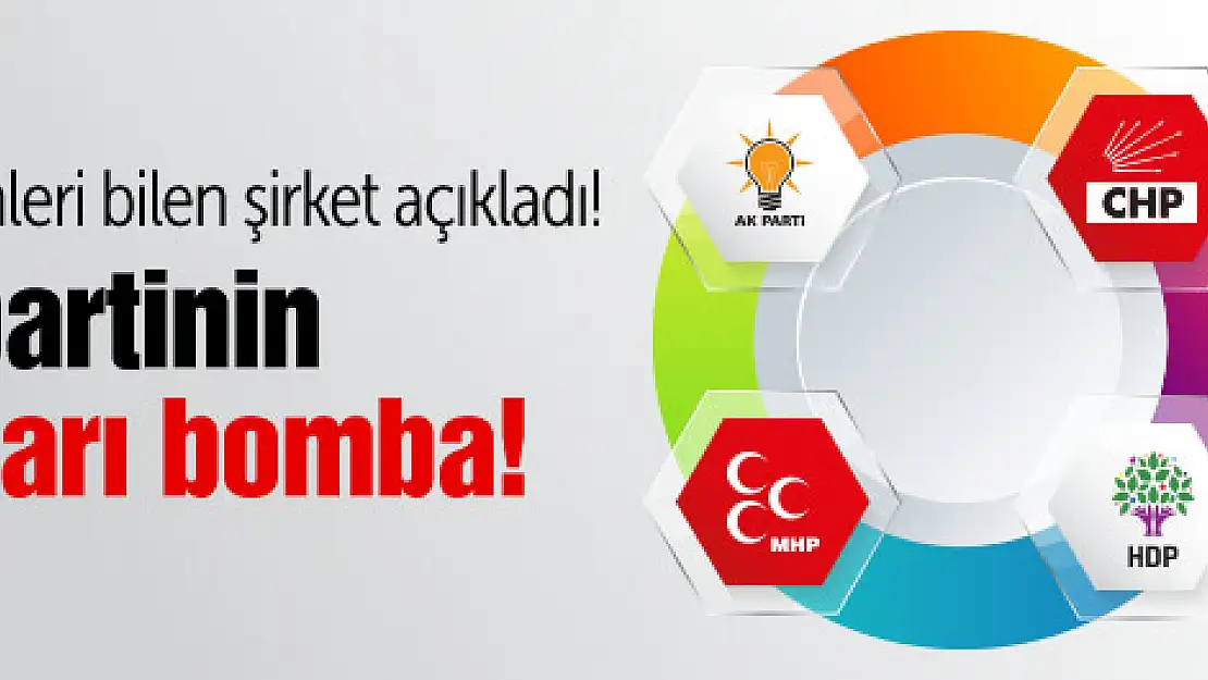 Seçim sonrası 2 Parti yükselişte