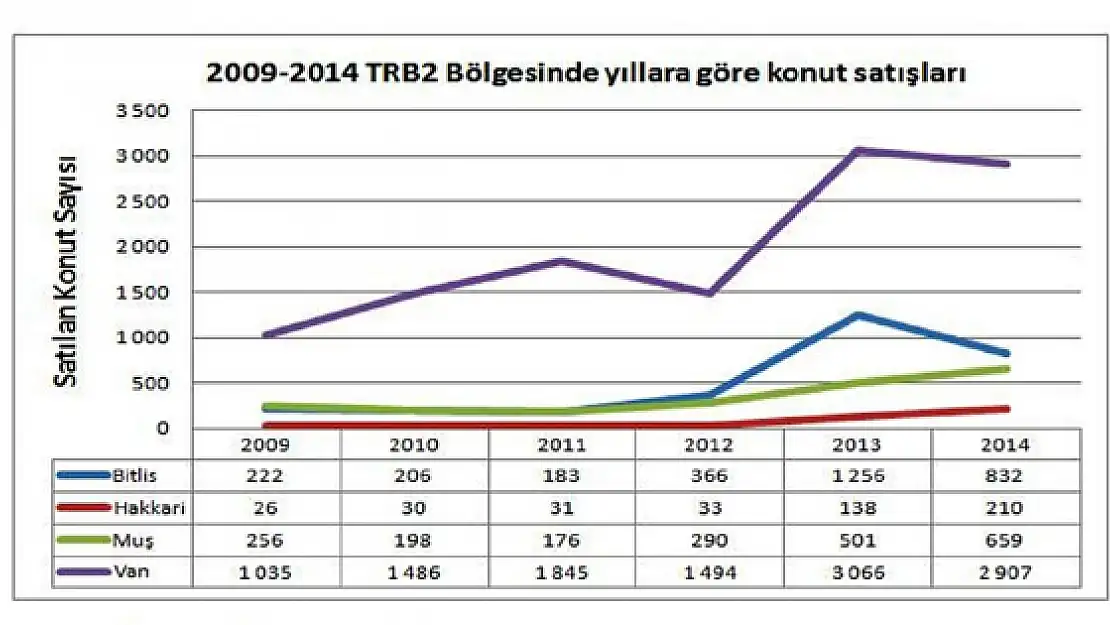 Vanda Konut Satışları Arttı