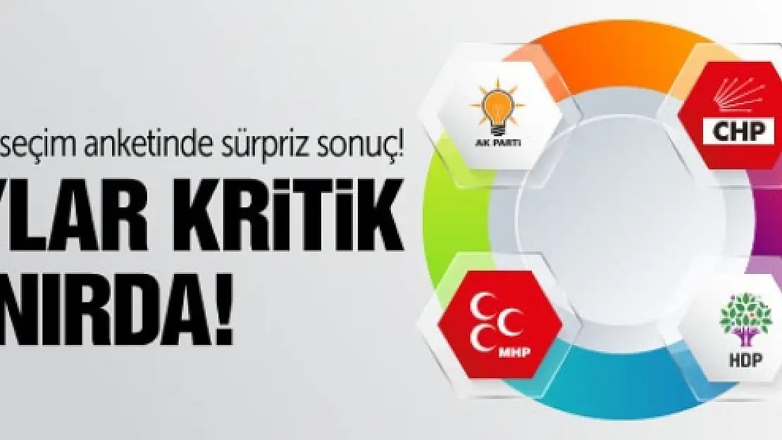 Son Ankette Krtik Sonuç