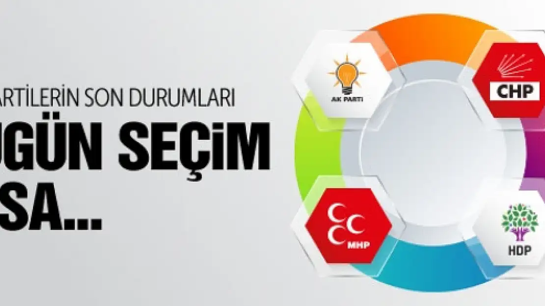 Son erken seçim anket sonuçları partilerin son oyları