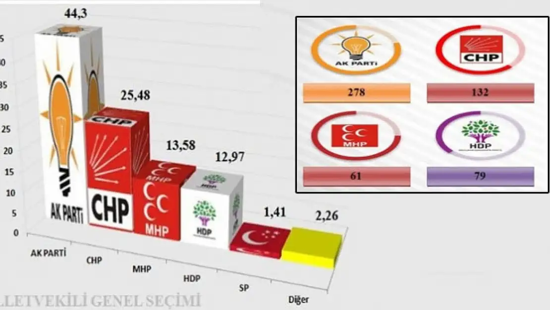 Son seçim anketinden tek başına iktidar çıktı