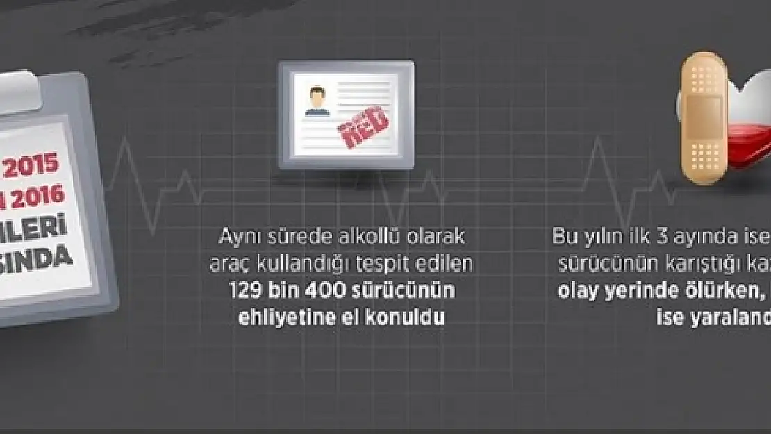 129 bin 400 alkollü sürücünün ehliyetine el kondu