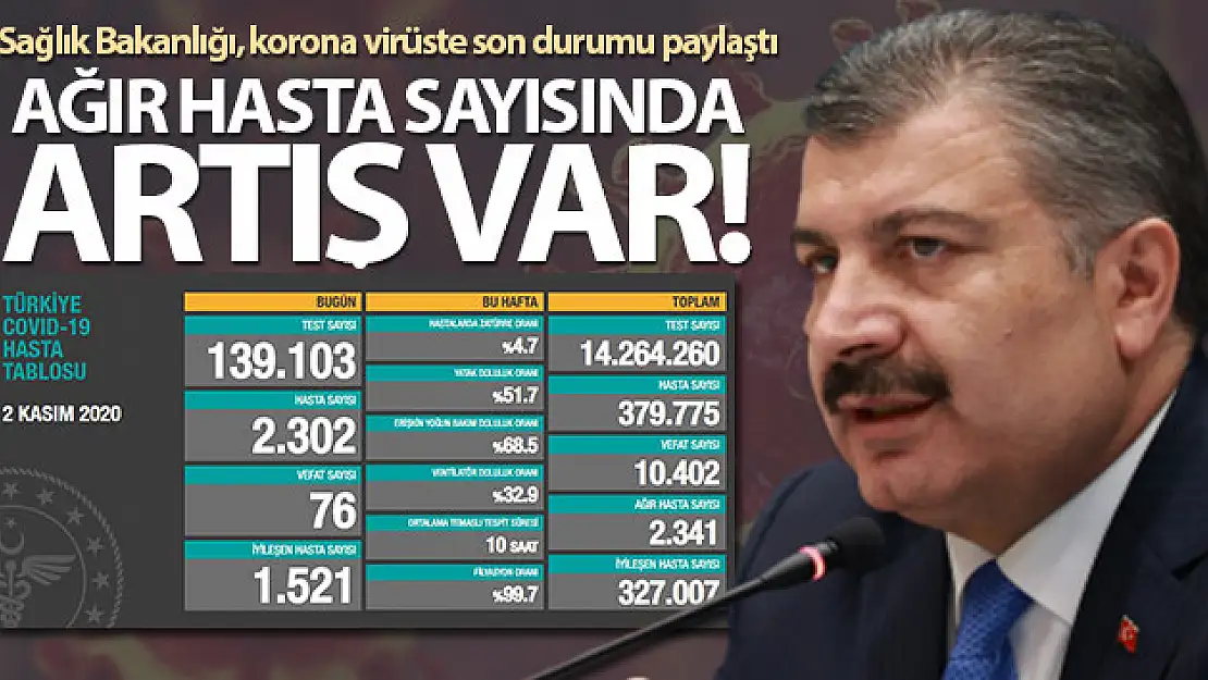 Son 24 saatte korona virüsten 76 kişi hayatını kaybetti