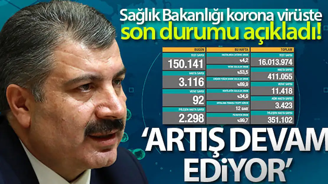 Son 24 saatte korona virüsten 92 kişi hayatını kaybetti