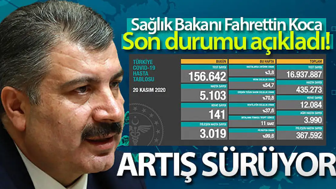 Son 24 saatte korona virüsten 141 kişi hayatını kaybetti