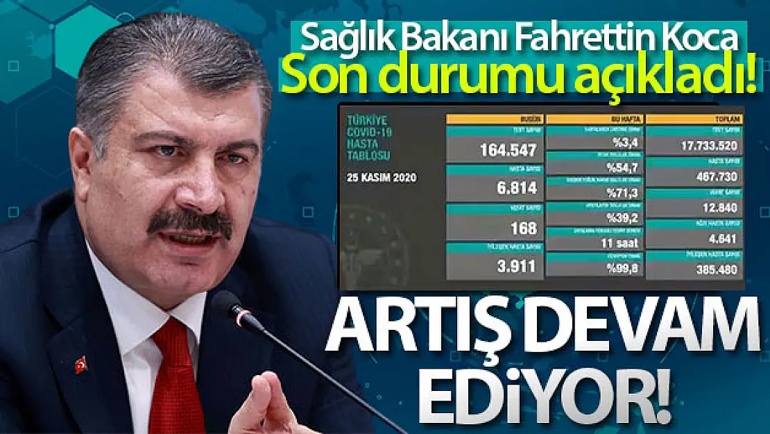 Son 24 saatte korona virüsten 168 kişi hayatını kaybetti