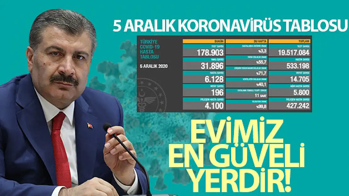 Bakan Koca koronavirüste son durumu açıkladı!