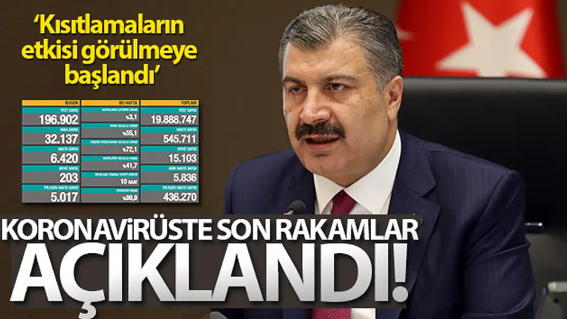 Koronavirüste son rakamlar açıklandı!