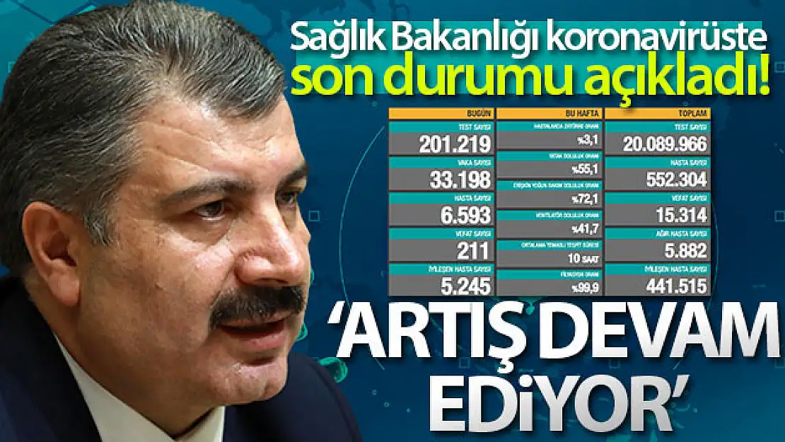 Son 24 saatte korona virüsten 211 kişi hayatını kaybetti