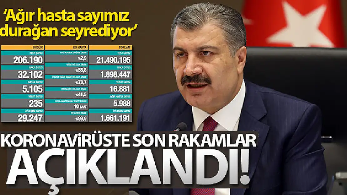 Koronavirüste son rakamlar açıklandı!