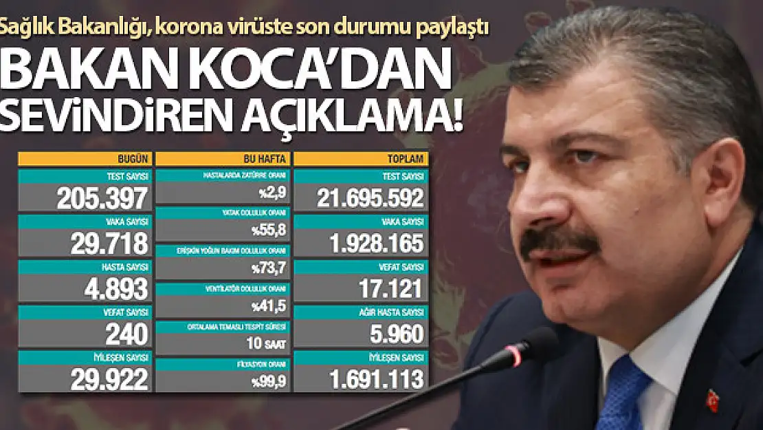 16 Aralık 2020 Koronavirüs tablosu açıklandı!