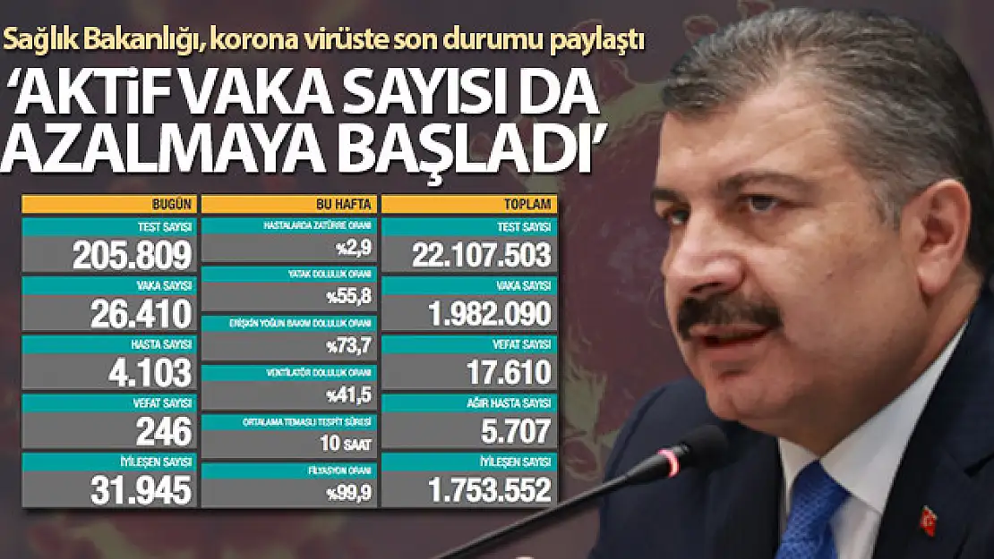 Son 24 saatte korona virüsten 246 kişi hayatını kaybetti