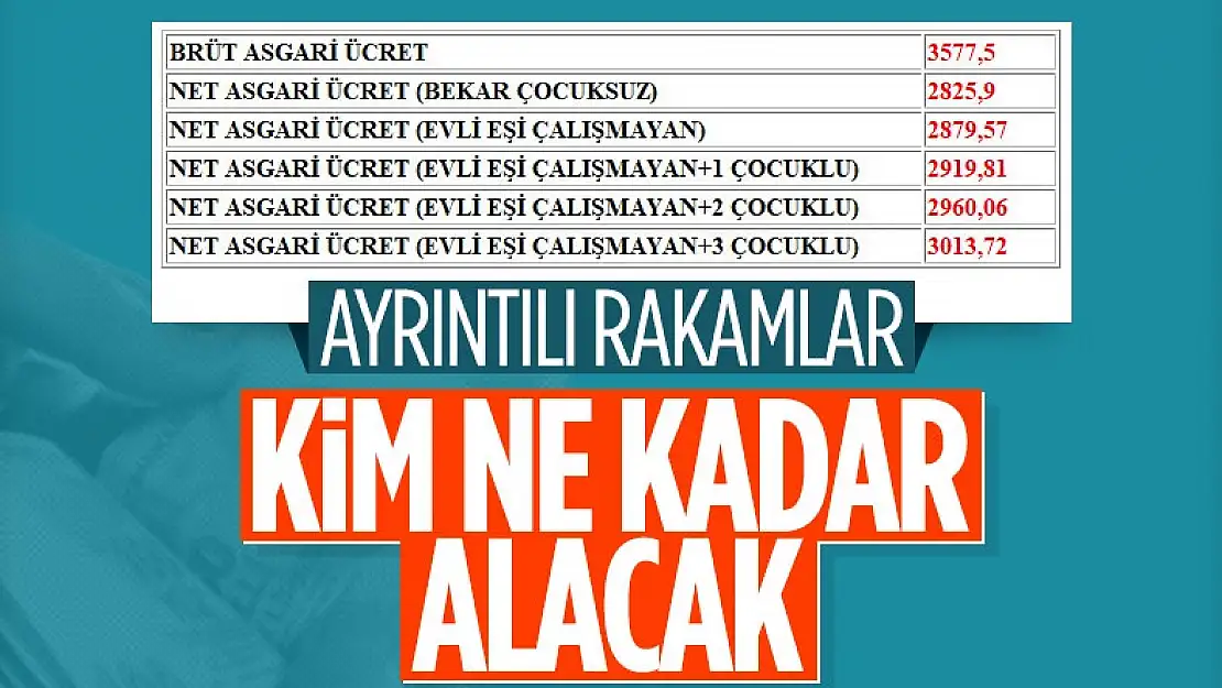 2021 AGİ ücretleri belli oldu