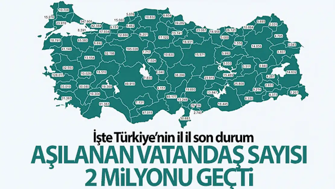 Türkiye genelinde aşılanan vatandaş sayısı 2 milyonu geçti